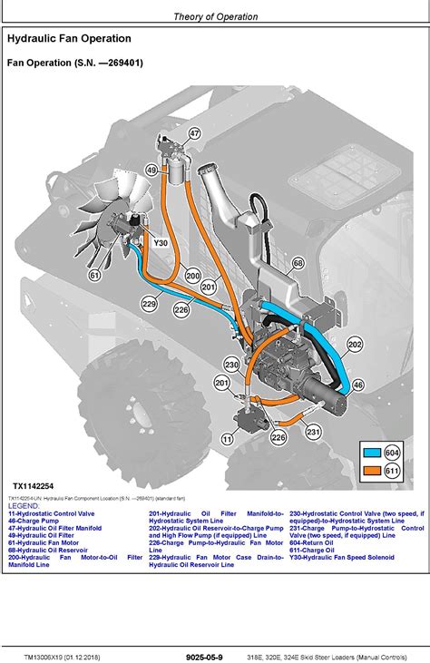 john deere skid steer loader diagram